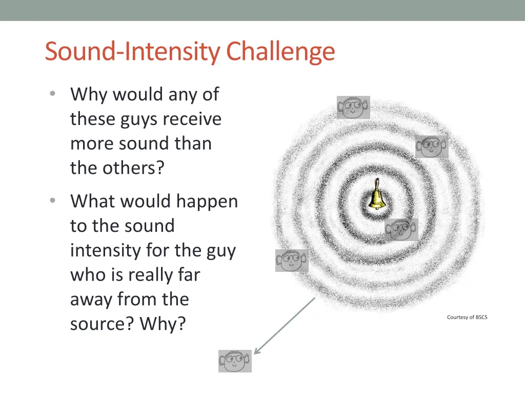 sound intensity challenge