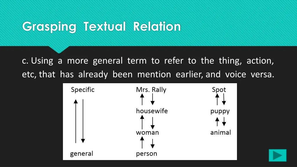 grasping textual relation 5