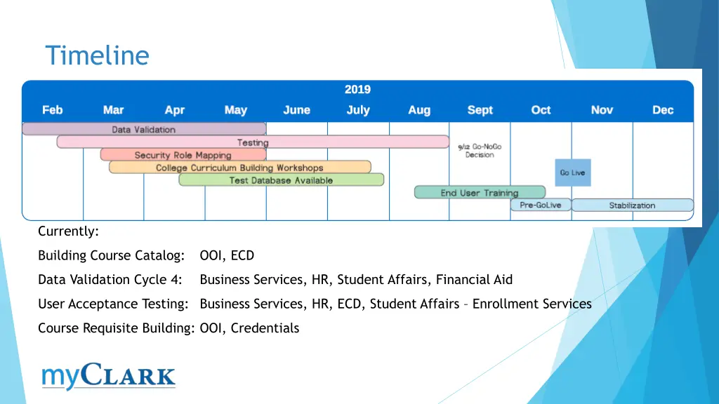 timeline