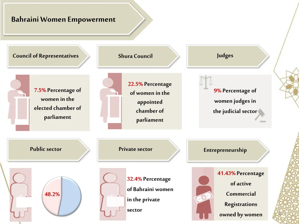 bahraini women empowerment 1