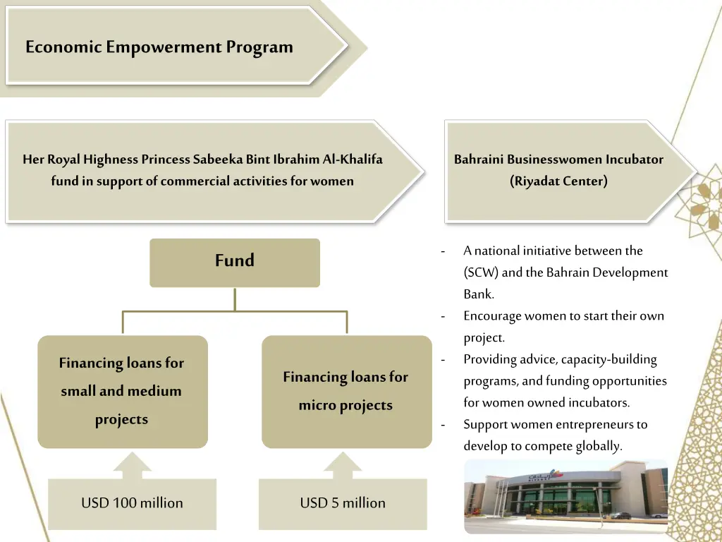 economic empowerment program