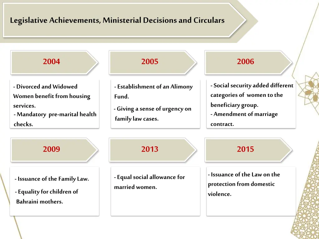 legislative achievements ministerial decisions