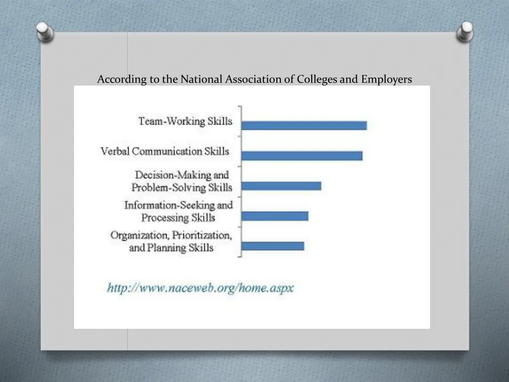 according to the national association of colleges