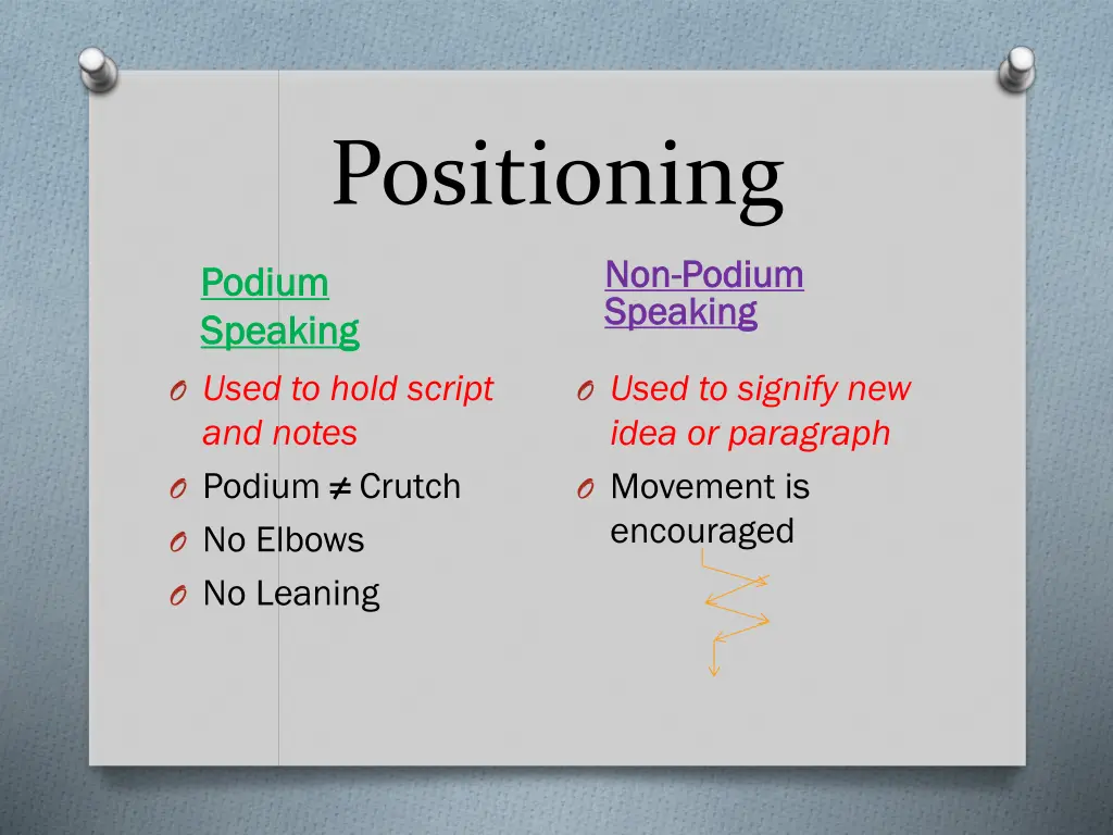 positioning