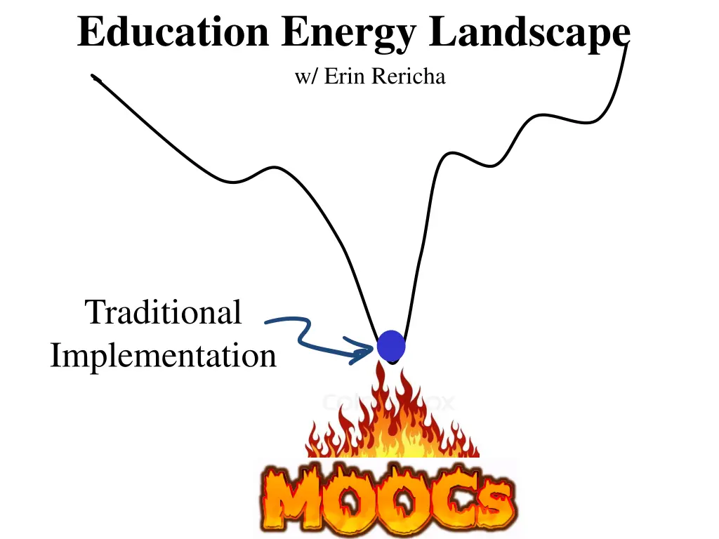 education energy landscape w erin rericha