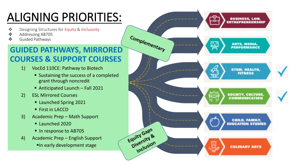 aligning priorities aligning priorities designing