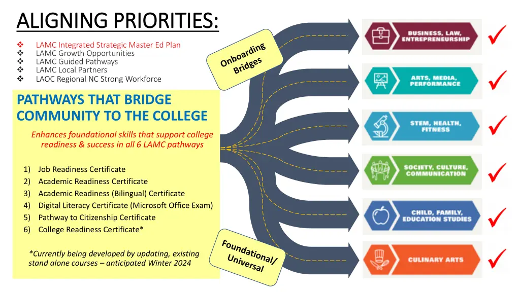 aligning priorities aligning priorities