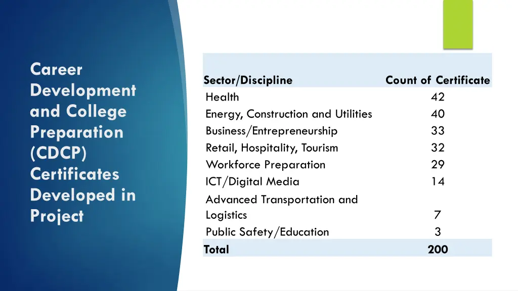 career development and college preparation cdcp