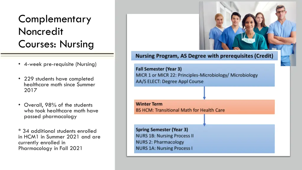 complementary noncredit courses nursing