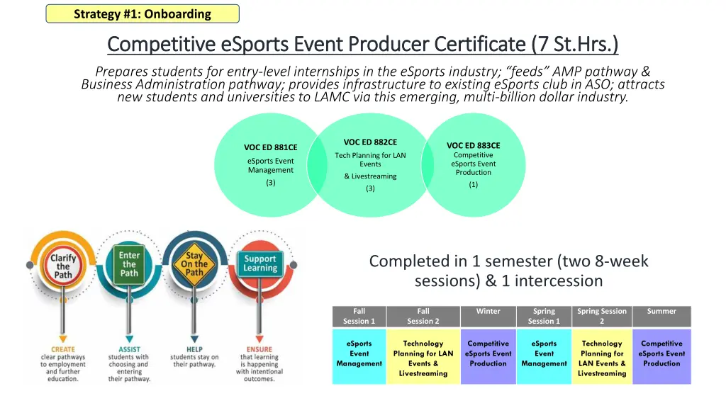 strategy 1 onboarding