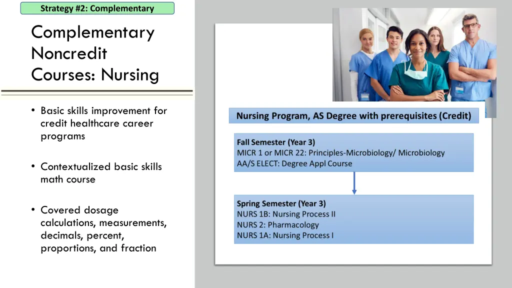 strategy 2 complementary