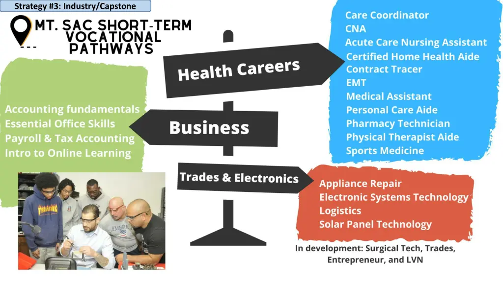 strategy 3 industry capstone