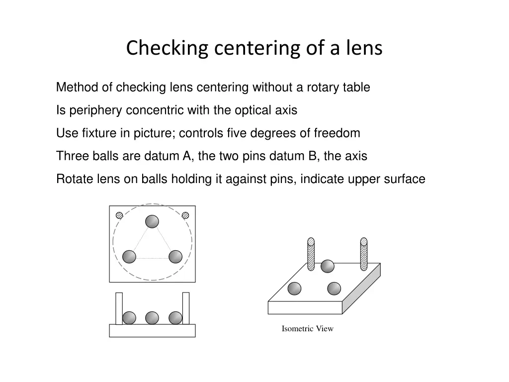 checking centering of a lens