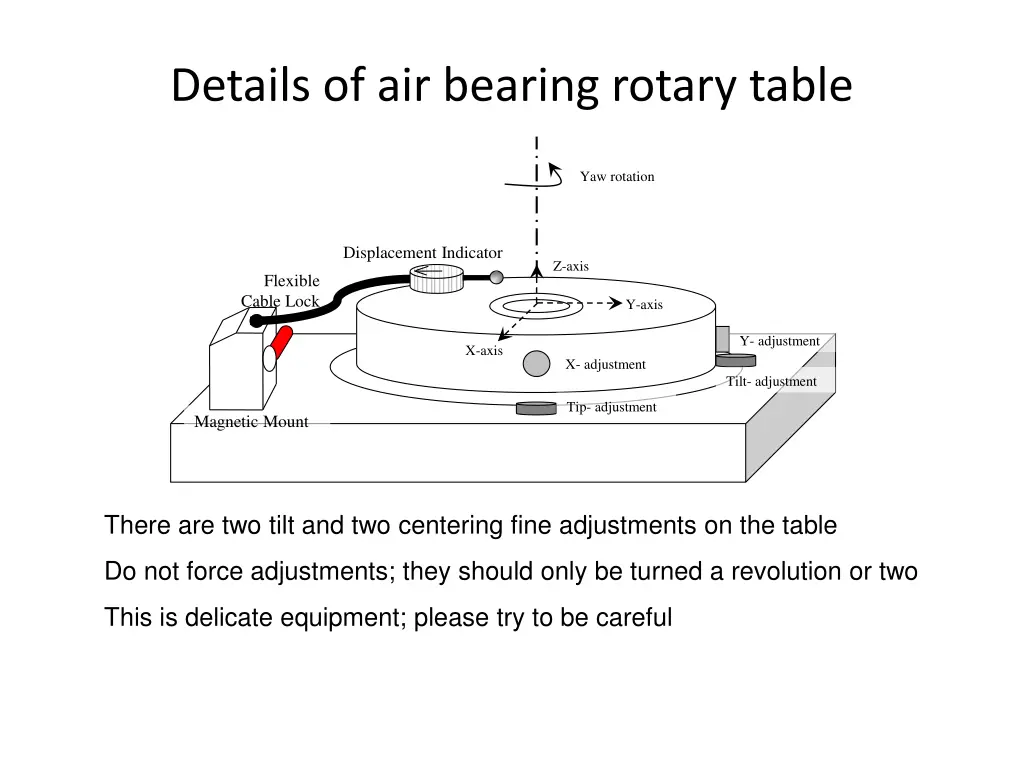 details of air bearing rotary table