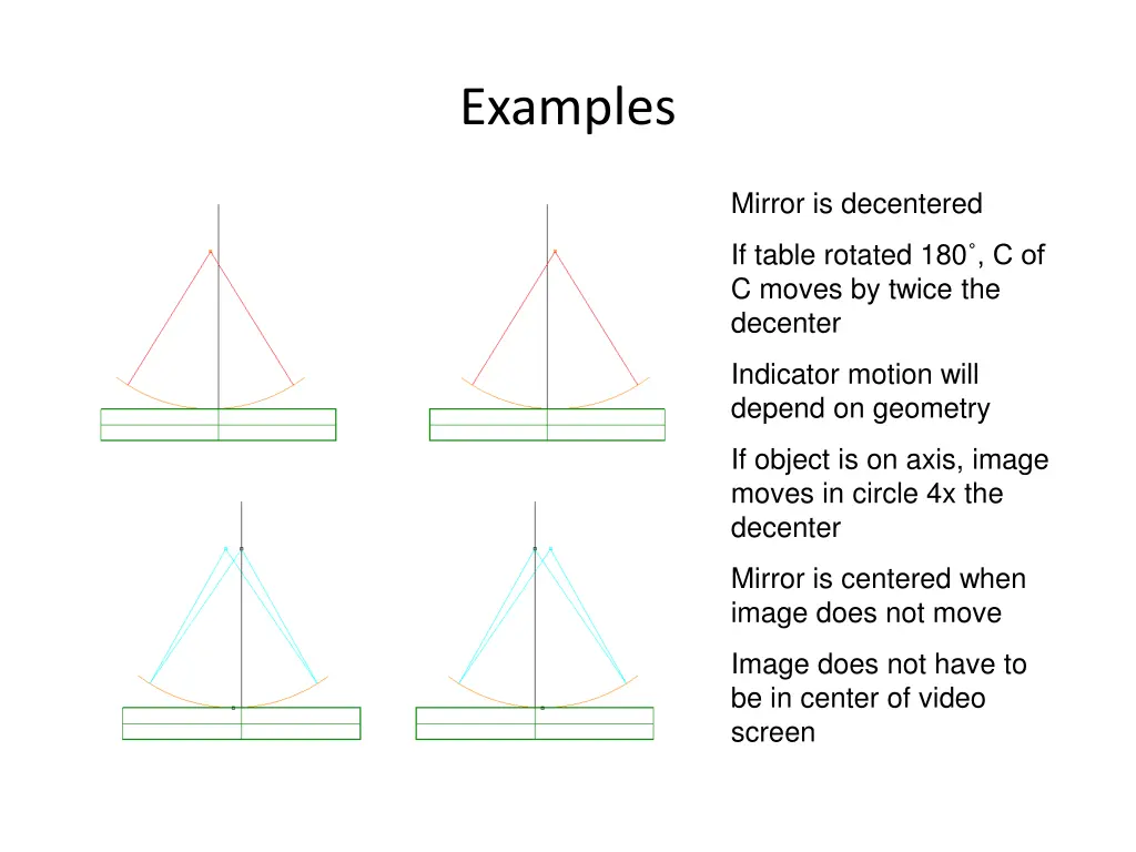 examples