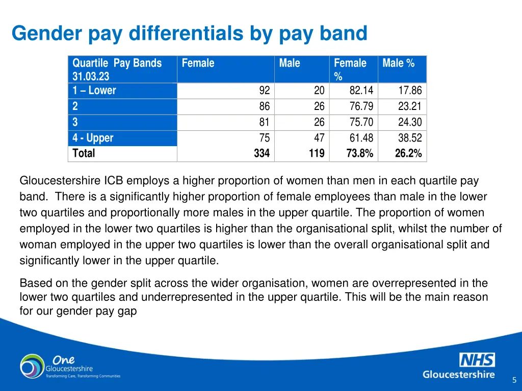 gender pay differentials by pay band