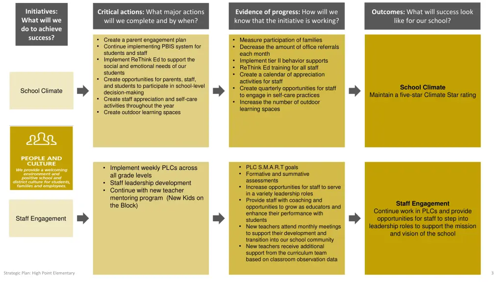 initiatives what will we do to achieve success 1