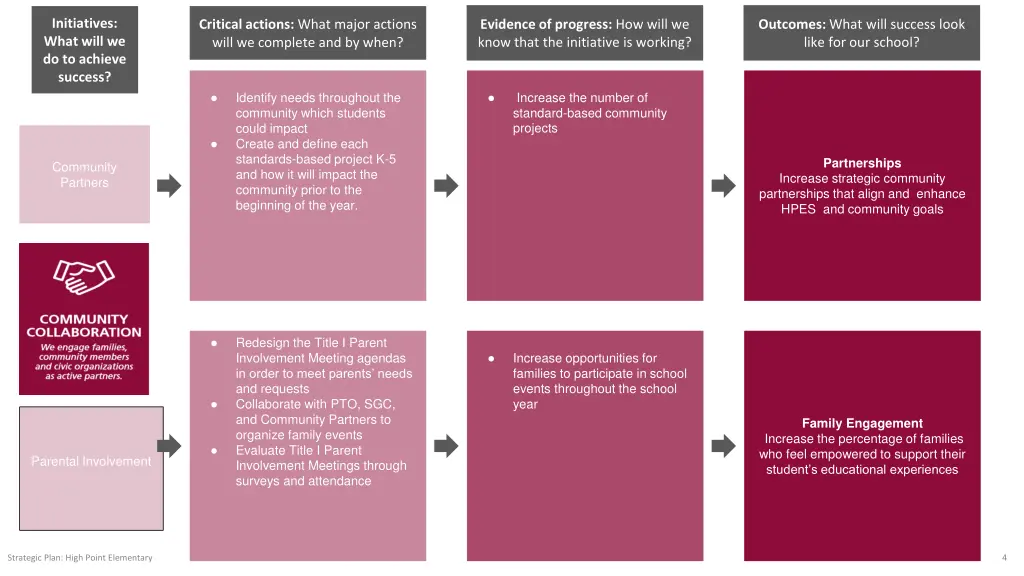 initiatives what will we do to achieve success 2