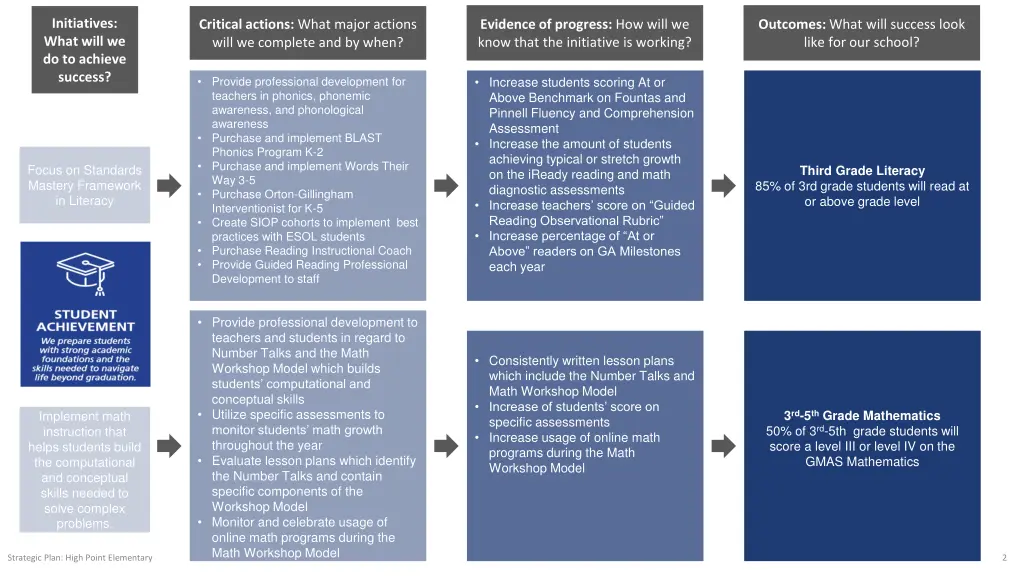 initiatives what will we do to achieve success