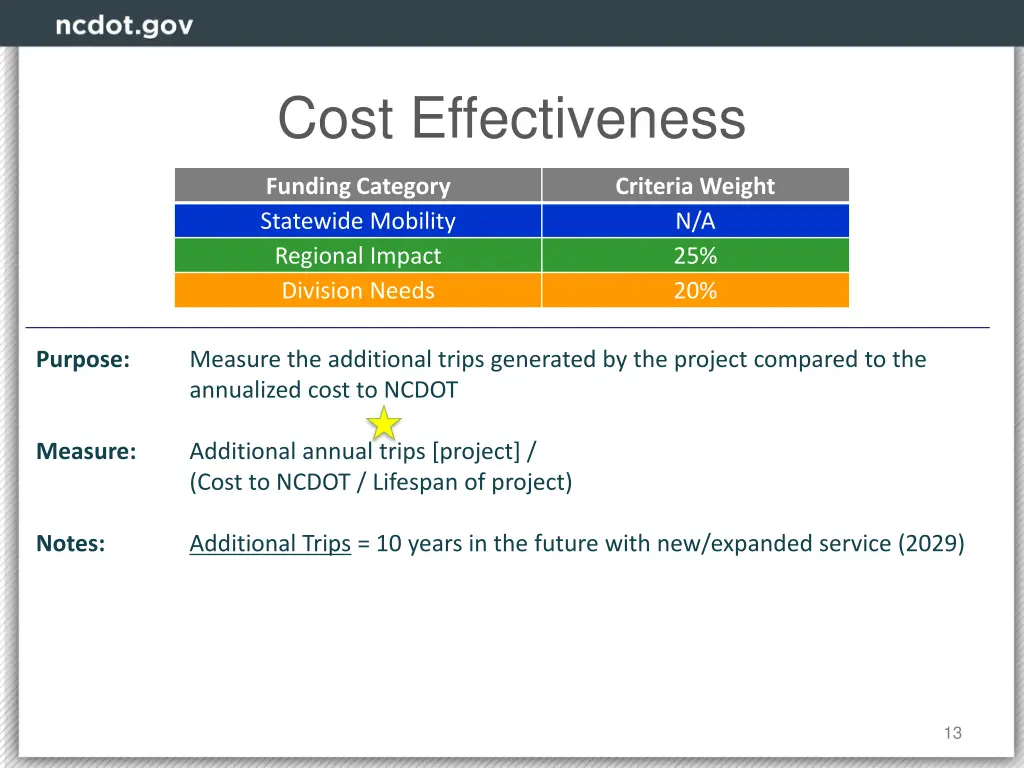 cost effectiveness