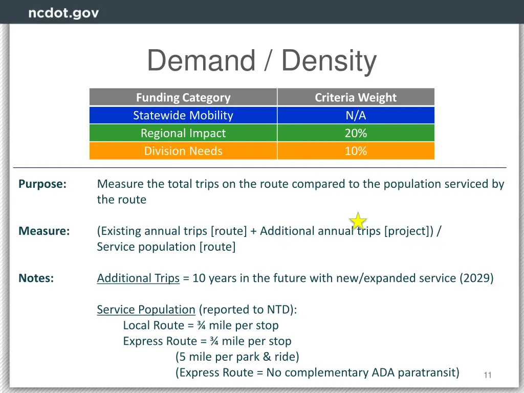 demand density