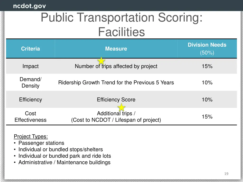 public transportation scoring facilities