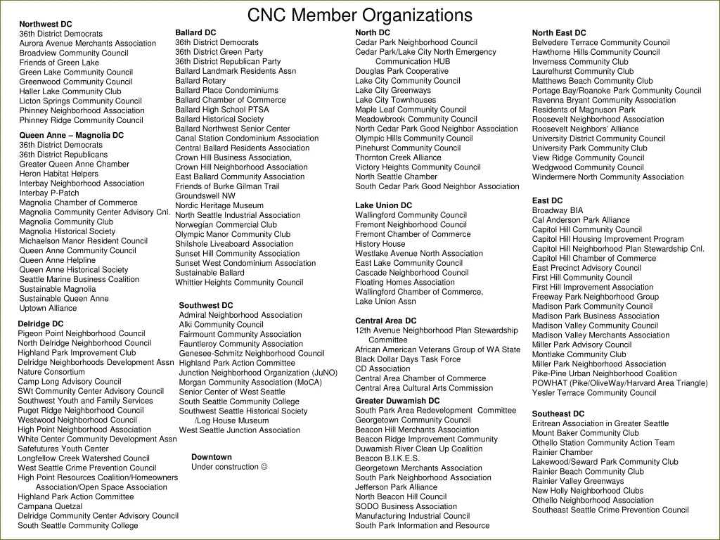 cnc member organizations