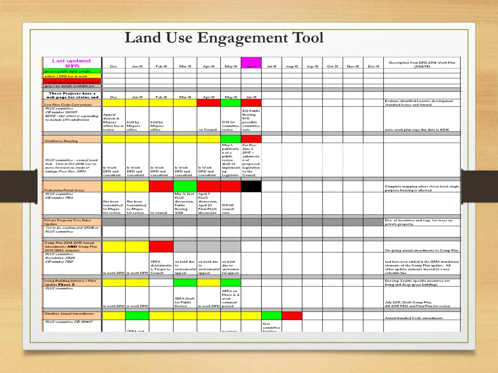 land use engagement tool