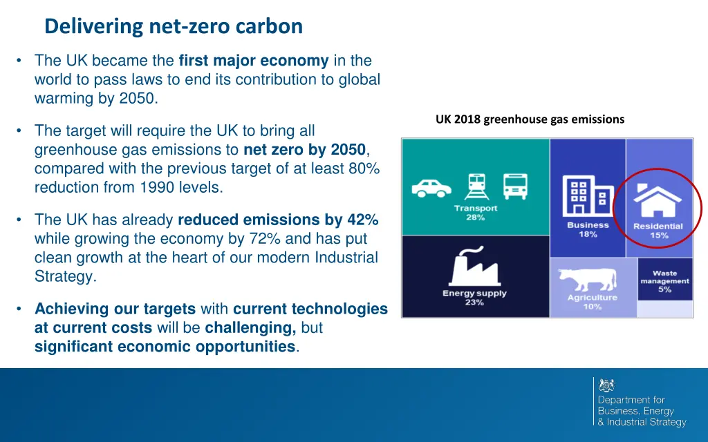 delivering net zero carbon