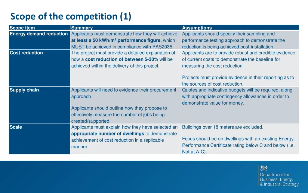 scope of the competition 1