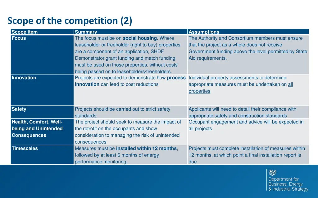 scope of the competition 2