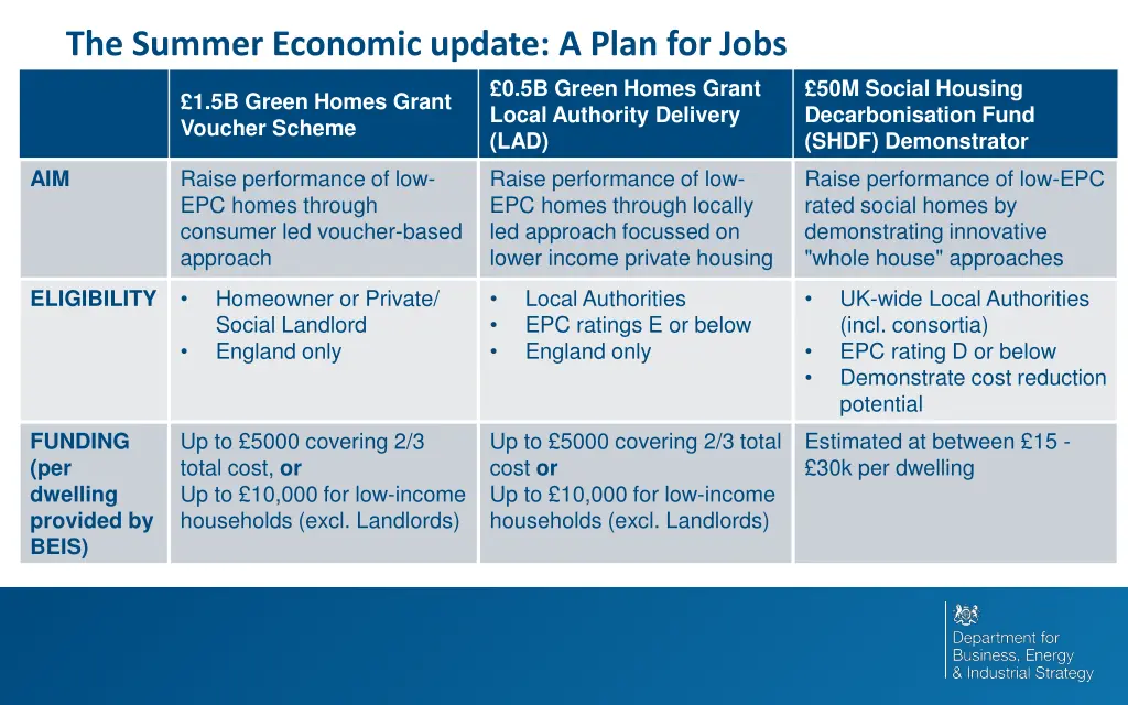 the summer economic update a plan for jobs