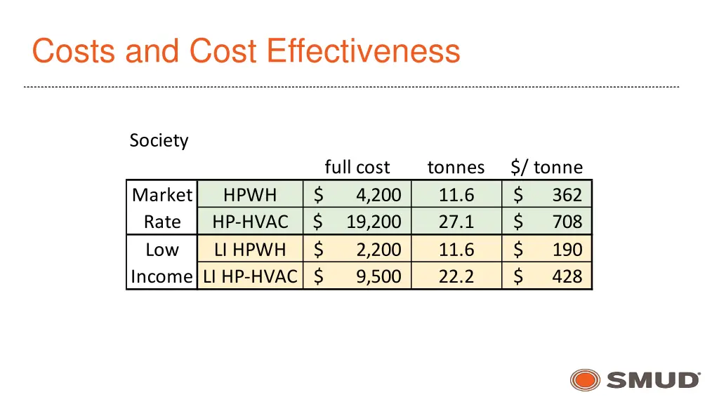 costs and cost effectiveness 1