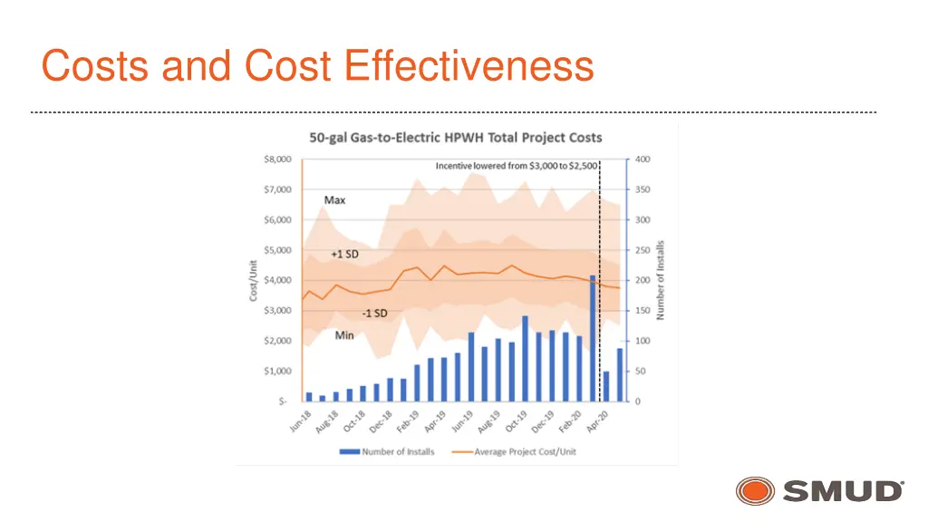 costs and cost effectiveness 2