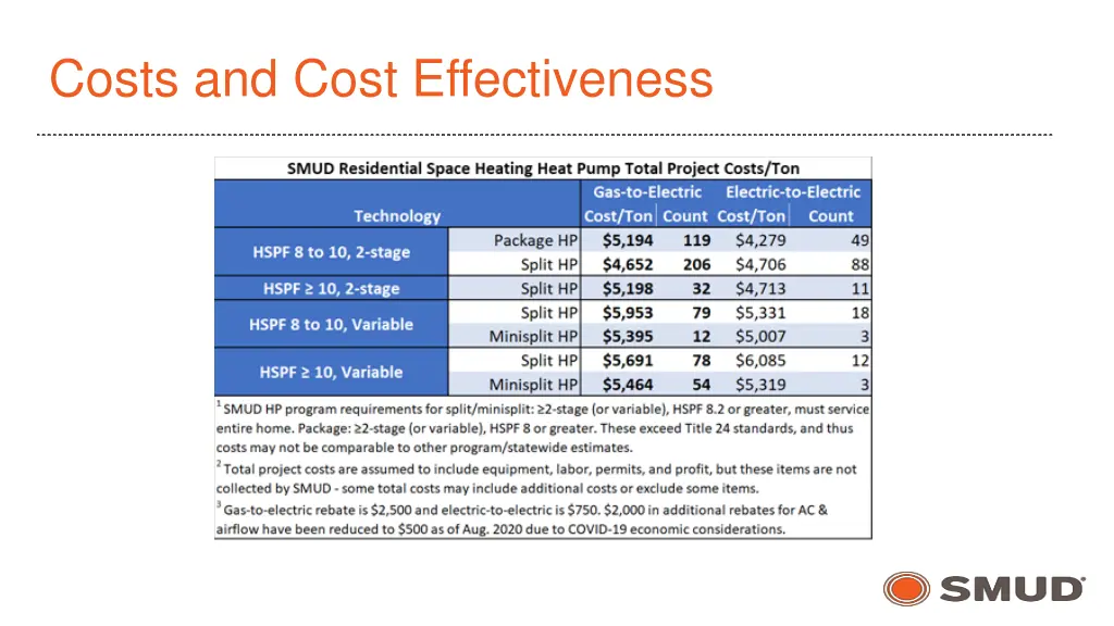 costs and cost effectiveness 3