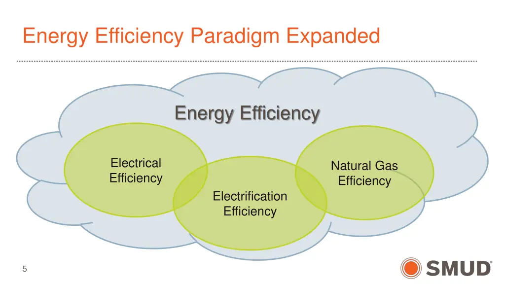 energy efficiency paradigm expanded