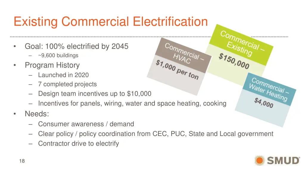 existing commercial electrification