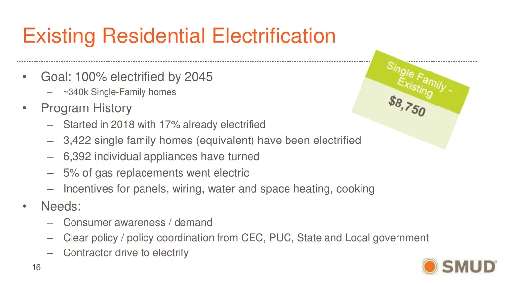 existing residential electrification