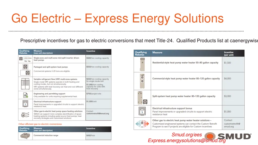 go electric express energy solutions