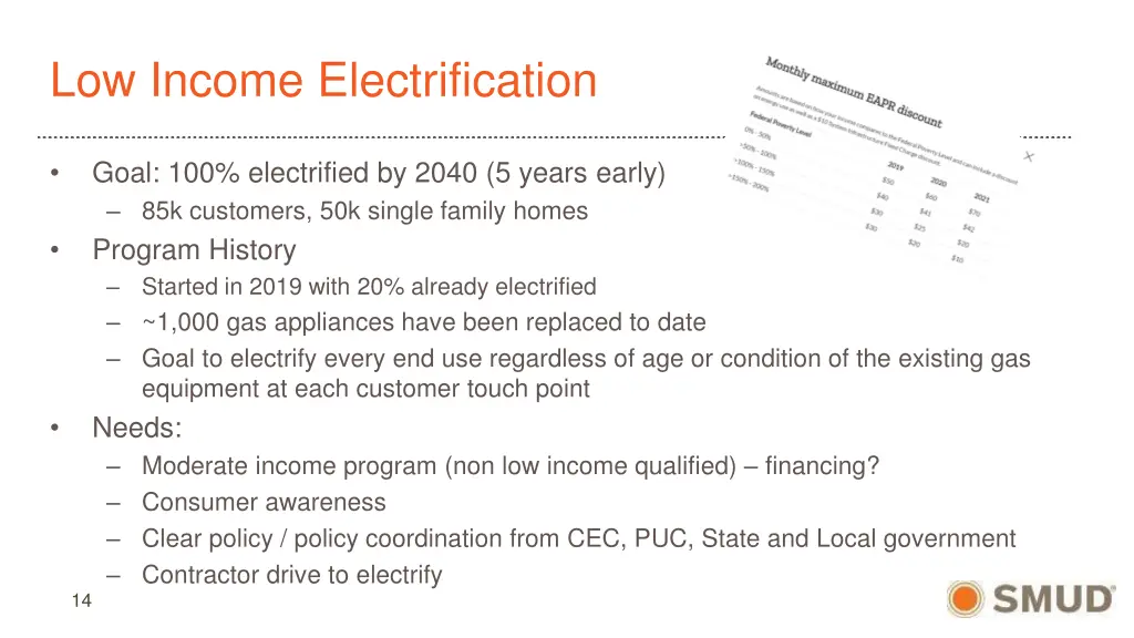 low income electrification