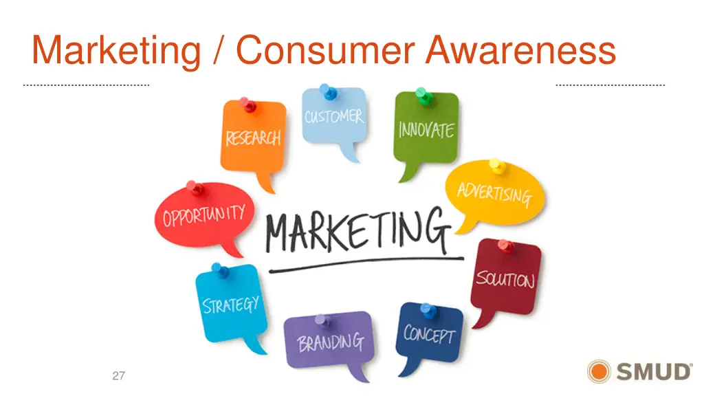 marketing consumer awareness