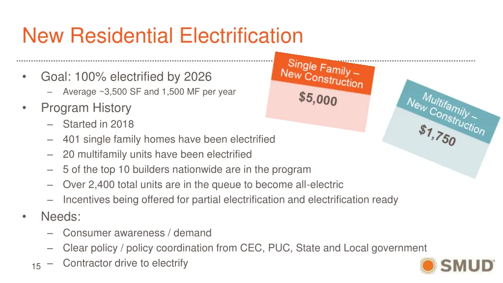 new residential electrification