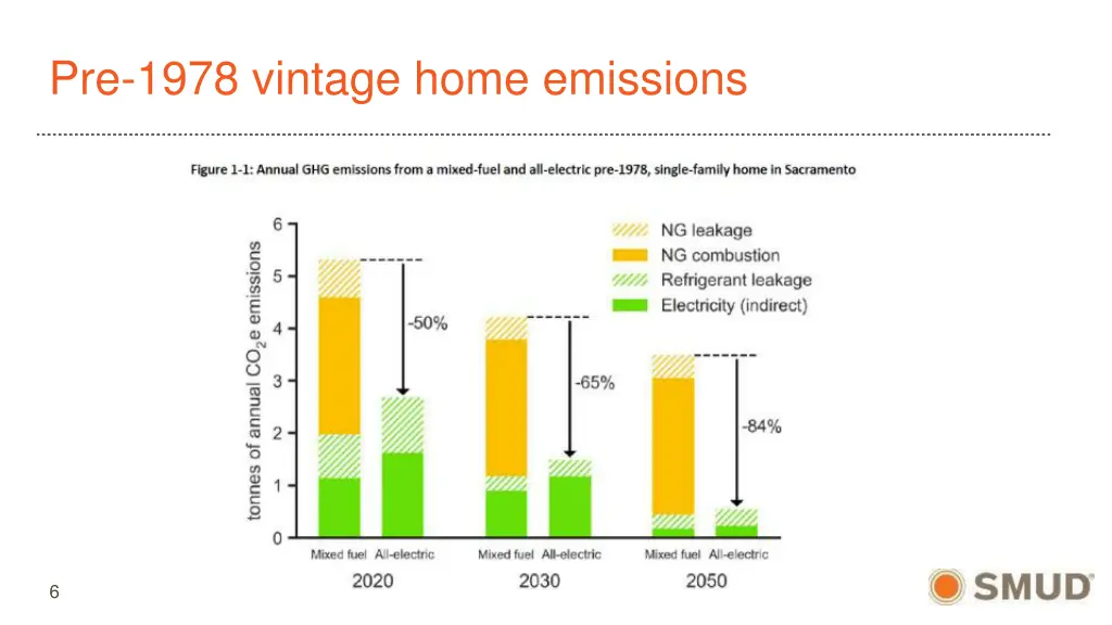 pre 1978 vintage home emissions