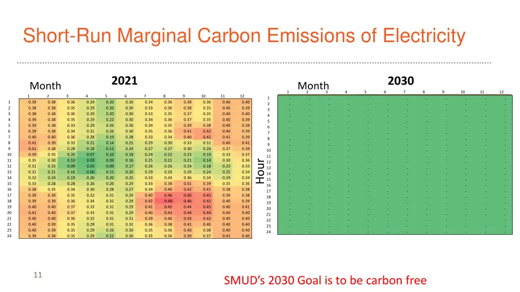 short run marginal carbon emissions of electricity