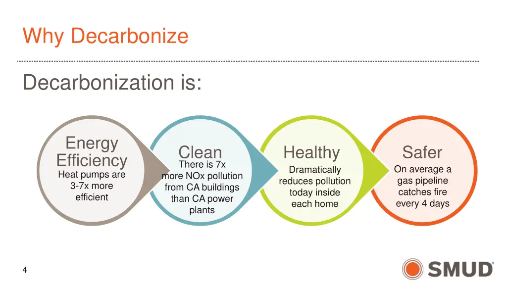 why decarbonize