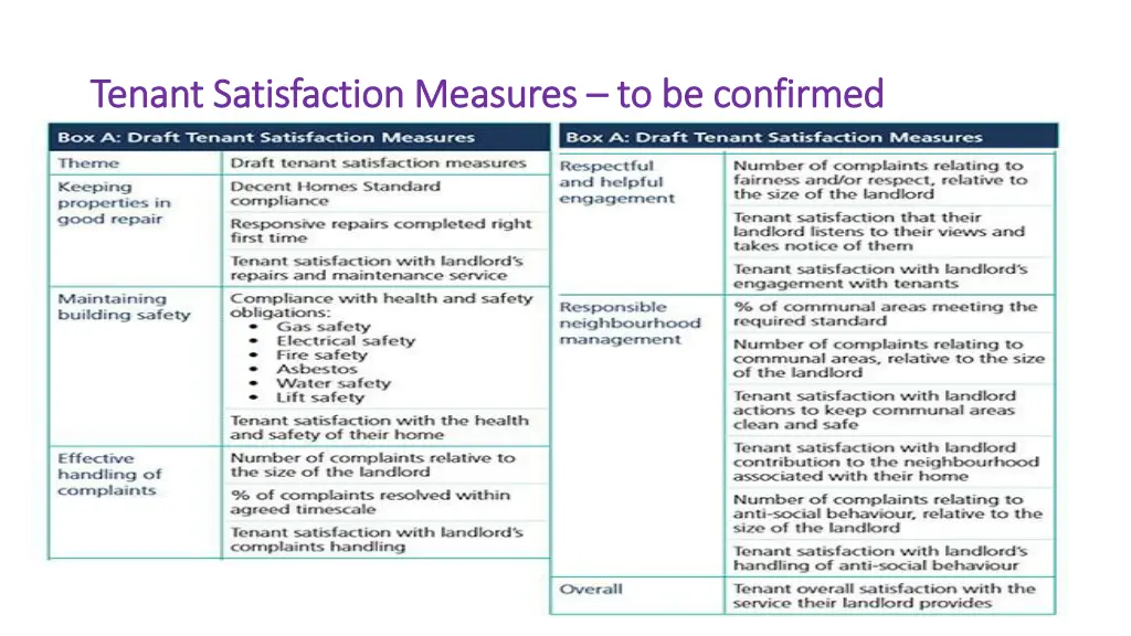 tenant satisfaction measures tenant satisfaction