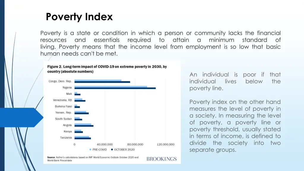 poverty index