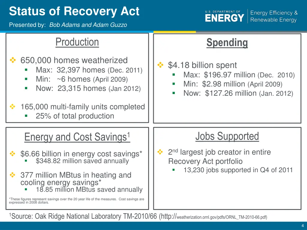 status of recovery act