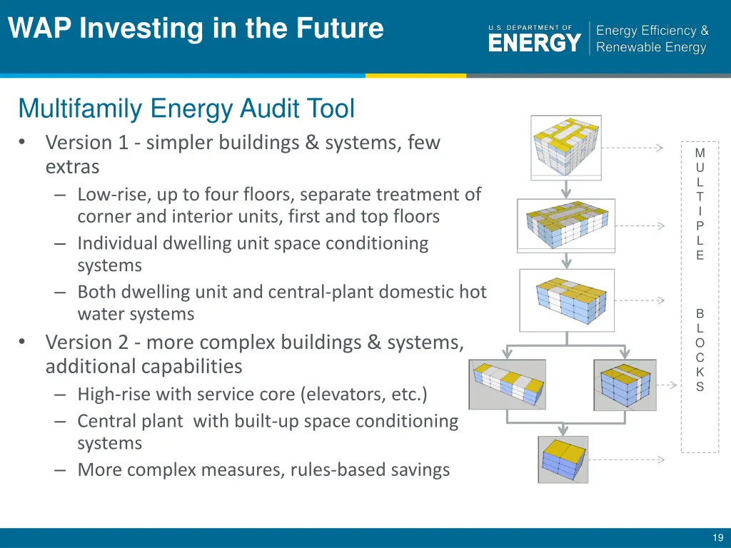 wap investing in the future 2