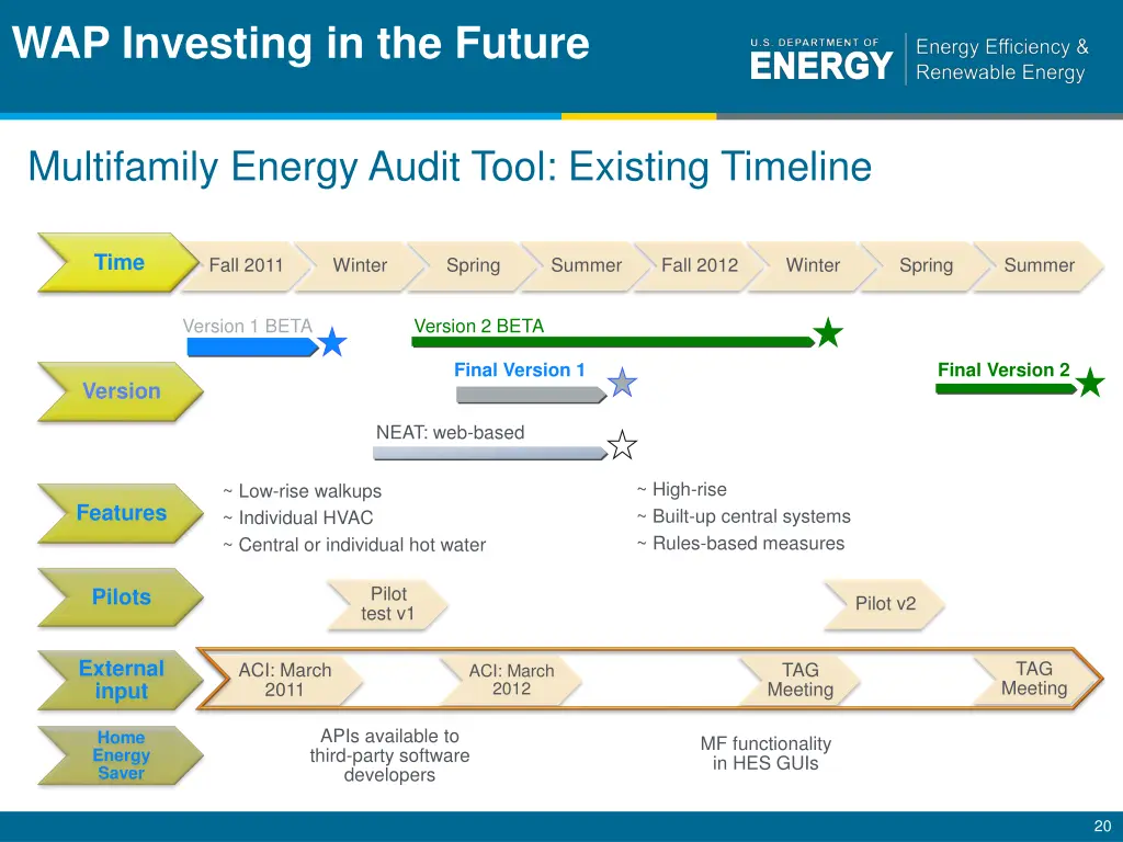 wap investing in the future 3